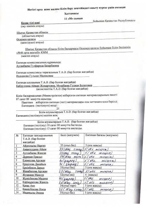 11-сынып. Қазақ тілі хаттамасы 2024-2025 оқу жылы