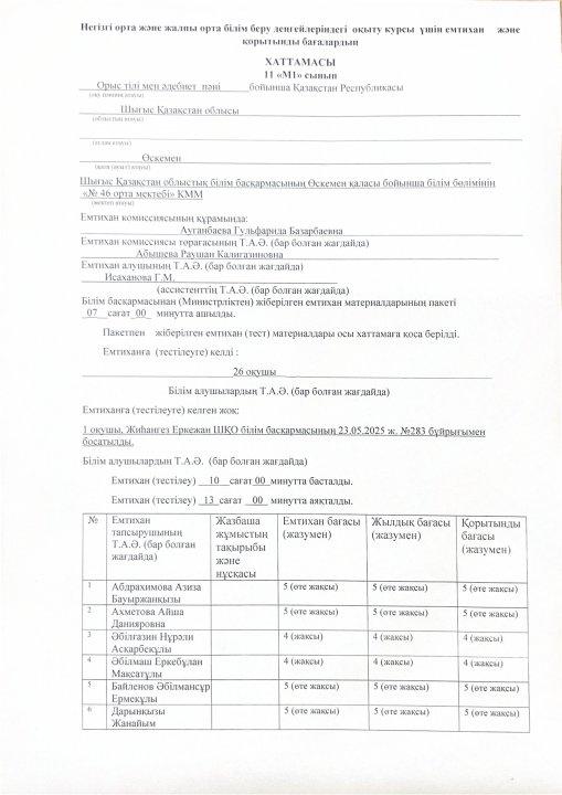 11-сынып. Орыс тілі хаттамасы 2024-2025 оқу жылы